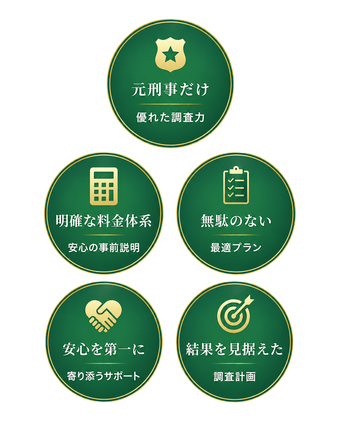 アルシュが選ばれる5つの理由